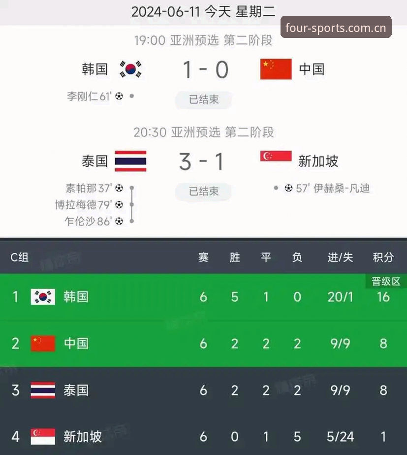 四季体育投注平台 世界杯真要扩军到66队?这对中国男足意味着什么?